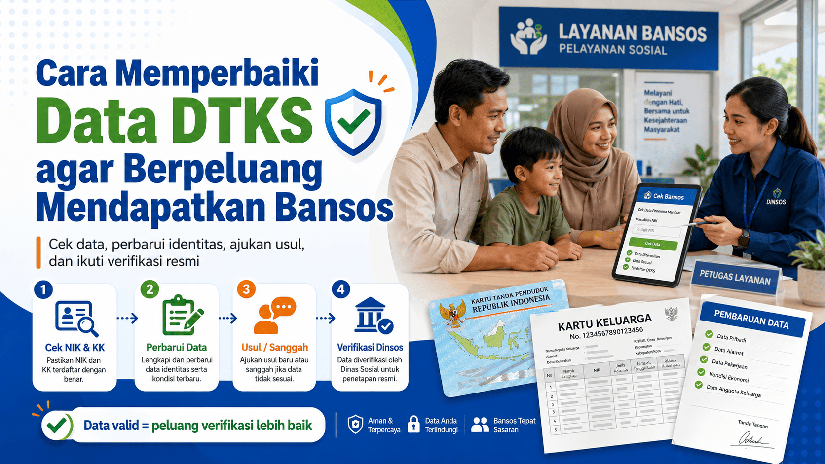 Cara Memperbaiki Data DTKS agar Berpeluang Mendapatkan Bansos
