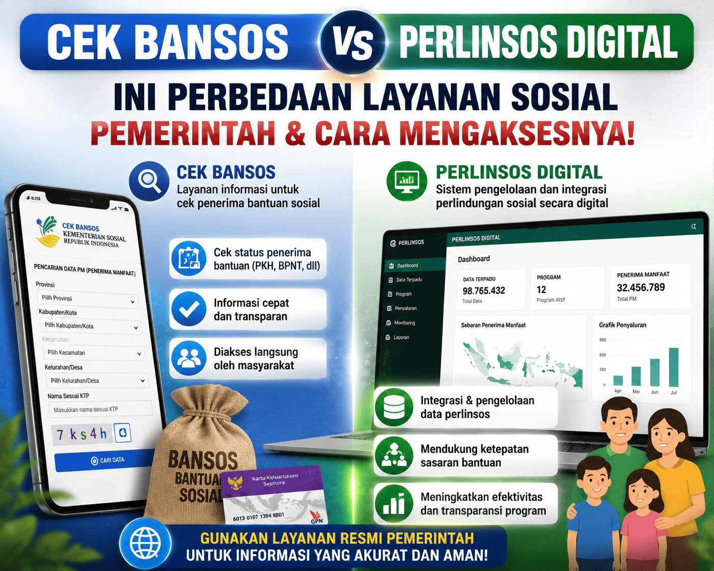 Cek Bansos vs Perlinsos Digital: Ini Perbedaan Layanan Sosial Pemerintah dan Cara Mengaksesnya